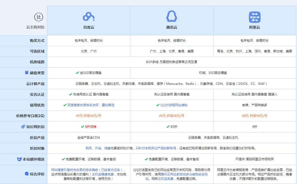 肃北云主机代理对比.jpg